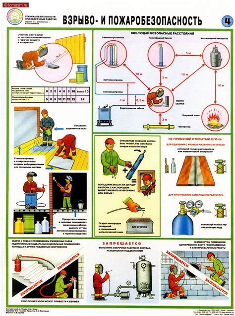 Исследование безопасности