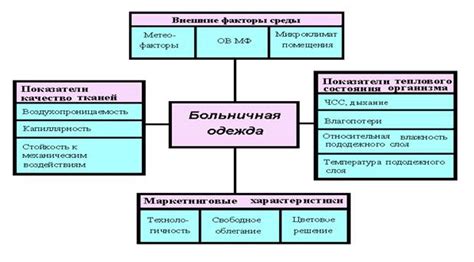 Исследование и выбор правильных компонентов