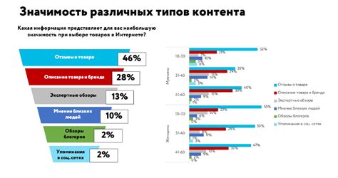 Исследование и обзоры