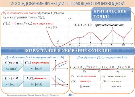 Исследование и оптимизация кубической функции перед поиском точки минимального значения