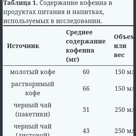 Исследование и рекомендации наличия кофеина в растворимом кофе