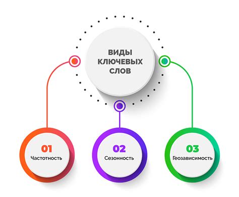 Исследование ключевых слов и составление списка