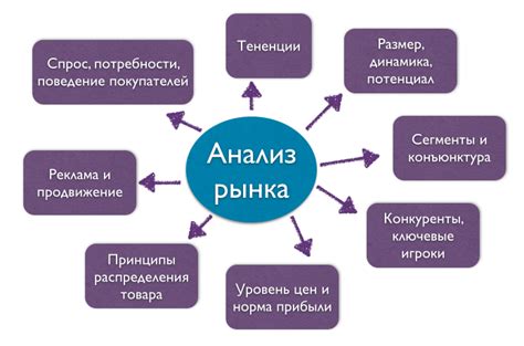 Исследование конкурентов и анализ рынка для поиска новых идей и путей развития