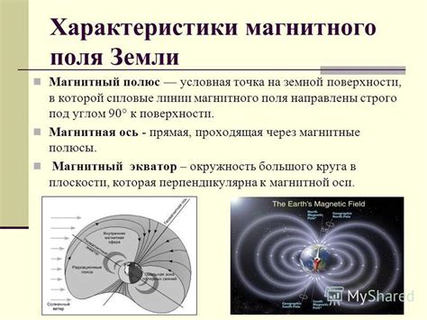 Исследование магнитного поля