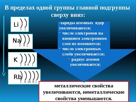 Исследование методов определения числа электронов