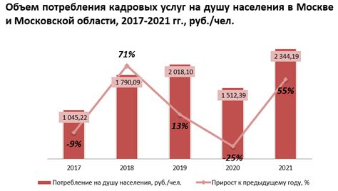 Исследование объема на рынке