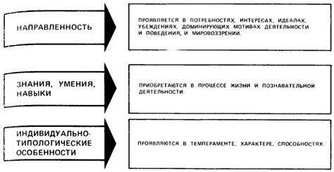 Исследование психологической теории Рубинштейна