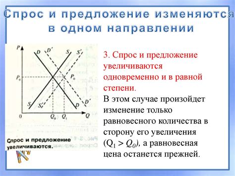 Исследование рынка: спрос и предложение