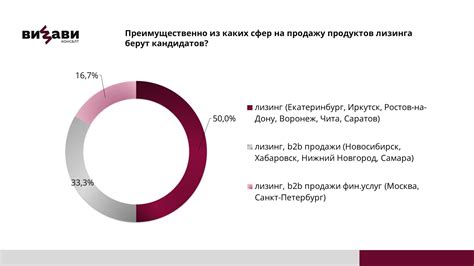 Исследование рынка труда