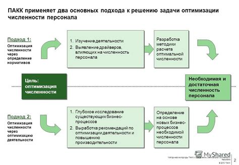 Исследование существующих коммун