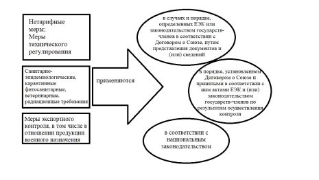 Исследование теоретических основ