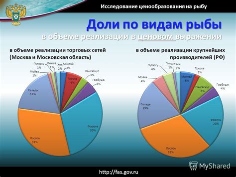 Исследование ценообразования