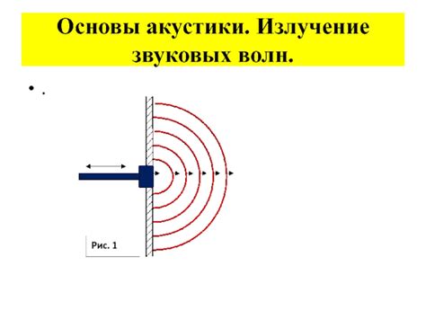 Исследования в области акустики и звуковых волн