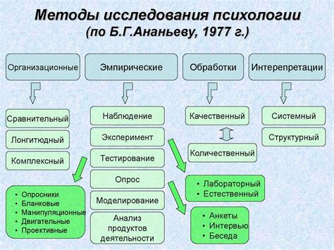 Исследования методами фотографии и диагностики