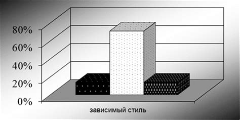 Исследования о взаимосвязи потребления кофе и тревожности