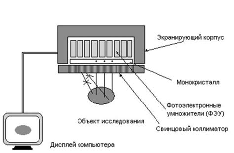 Исследовательская камера: принцип действия и основные технологии