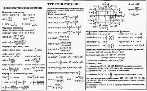 Исследовательские аспекты и формулы