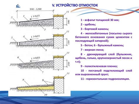 Исследуем оптимальные материалы для отмостки