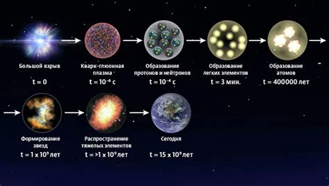 Исследуйте различные элементы