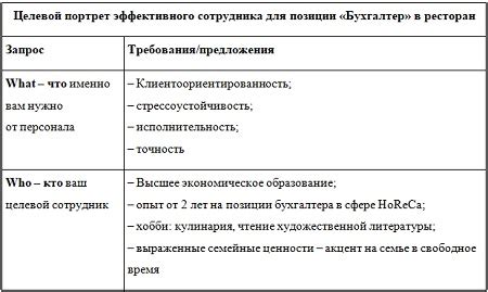 Исследуйте рынок игроков и выберите идеального кандидата