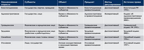 Исследуйте рынок и проведите сравнительный анализ