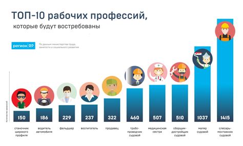 Исследуйте рынок труда: изучите востребованность профессий