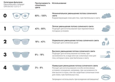 Истина о снятии темных очков