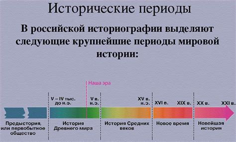 Историческая периодизация