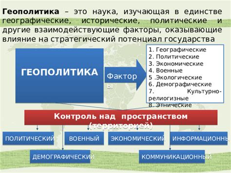 Исторические, политические и экономические факторы