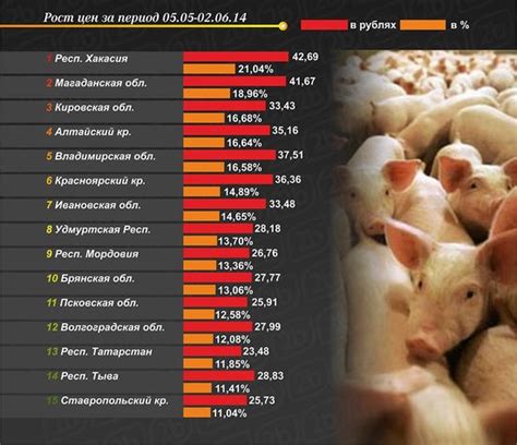 Исторические аспекты запрета на свинину