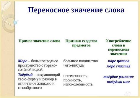 Исторические аспекты и развитие правописания слова "неученье"