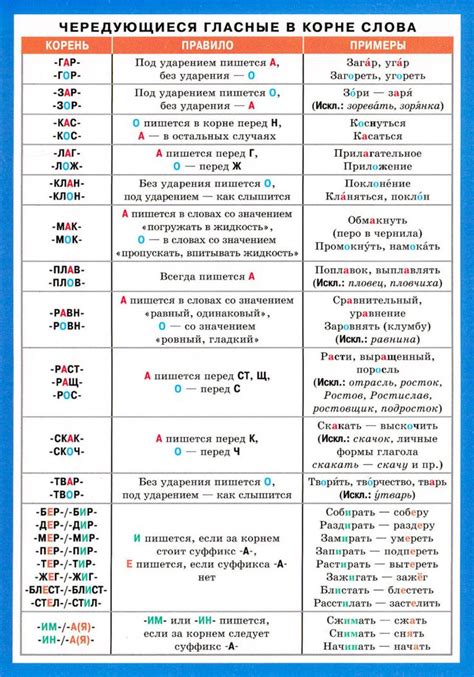 Исторические аспекты правописания слова "дискуссионный вопрос"