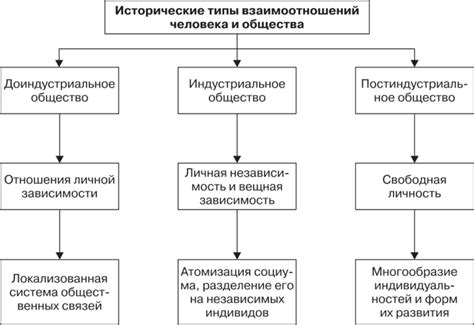 Исторические взаимоотношения