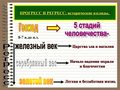 Исторические достижения и прогресс