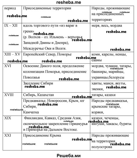 Исторические изменения в осетинских именах