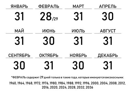 Исторические изменения количества дней в месяцах