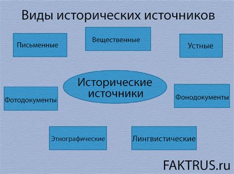 Исторические источники и их авторы