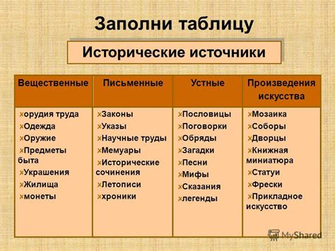 Исторические и генеалогические источники для определения цыганства