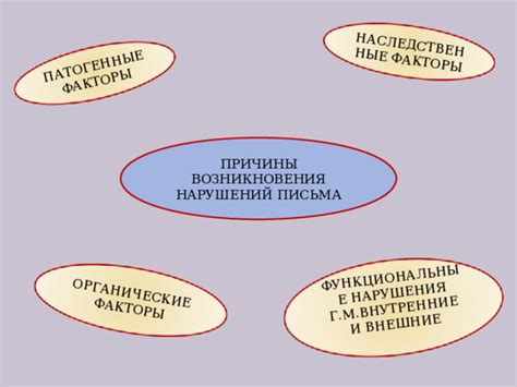 Исторические и наследственные факторы