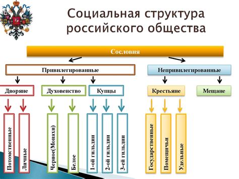 Исторические и социальные факторы