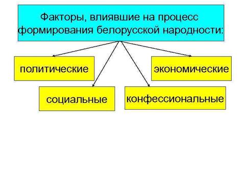 Исторические и социальные факторы формирования национальности