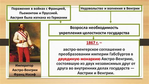 Исторические корни Нидерландов в истории Габсбургов