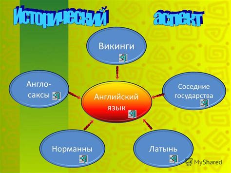 Исторические корни английского языка