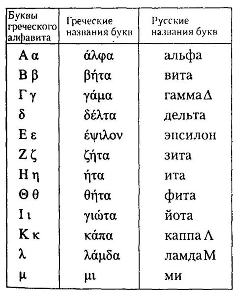 Исторические корни греческого алфавита