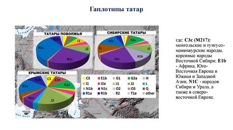 Исторические корни и сопротивление