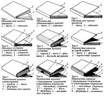 Исторические методы переплета книг