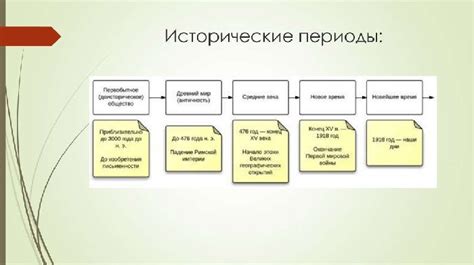 Исторические моменты и связанные с ними периоды тишины