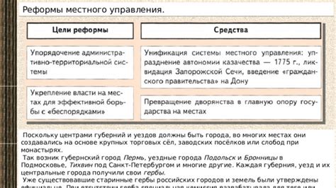 Исторические особенности губерний и уездов