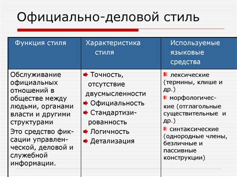 Исторические предпосылки к появлению делового стиля