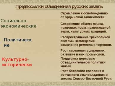 Исторические предпосылки объединения